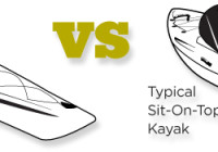 Choosing the Right Kayak